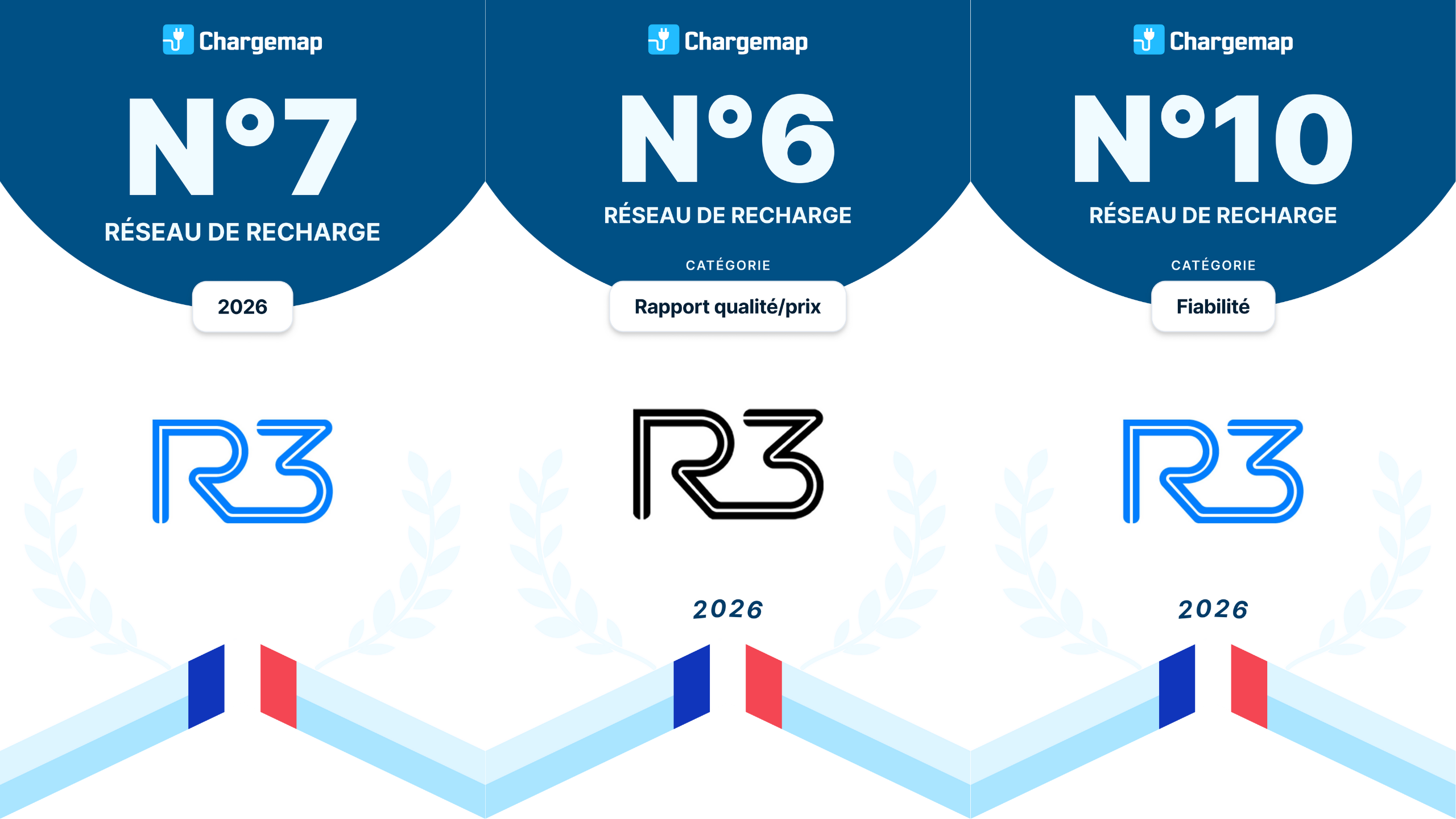 Classement R3 Chargemap